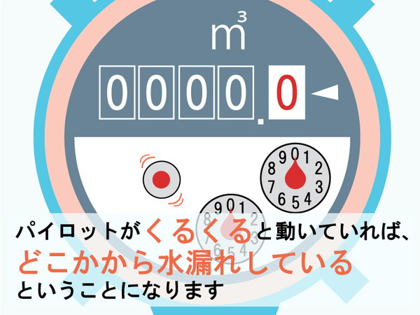 パイロットの見方